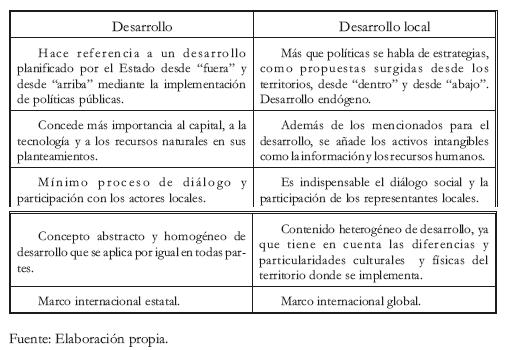 caracteristicas de la globalizacion contexto y criticas