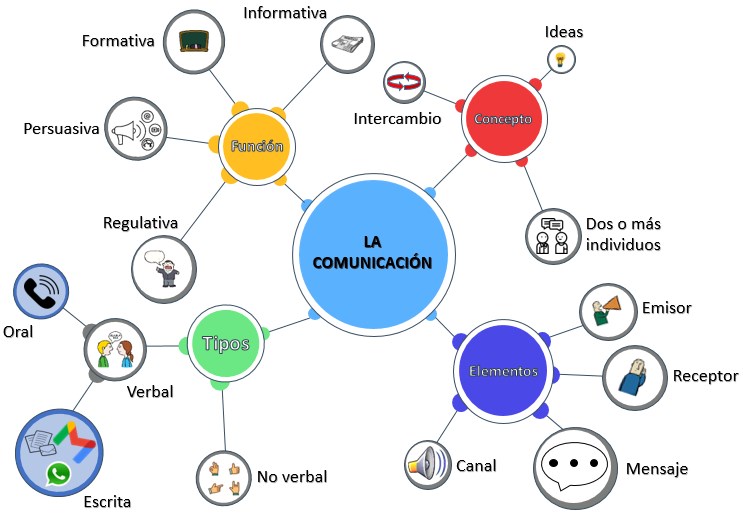 caracteristicas de un mapa mental 10 claves esenciales