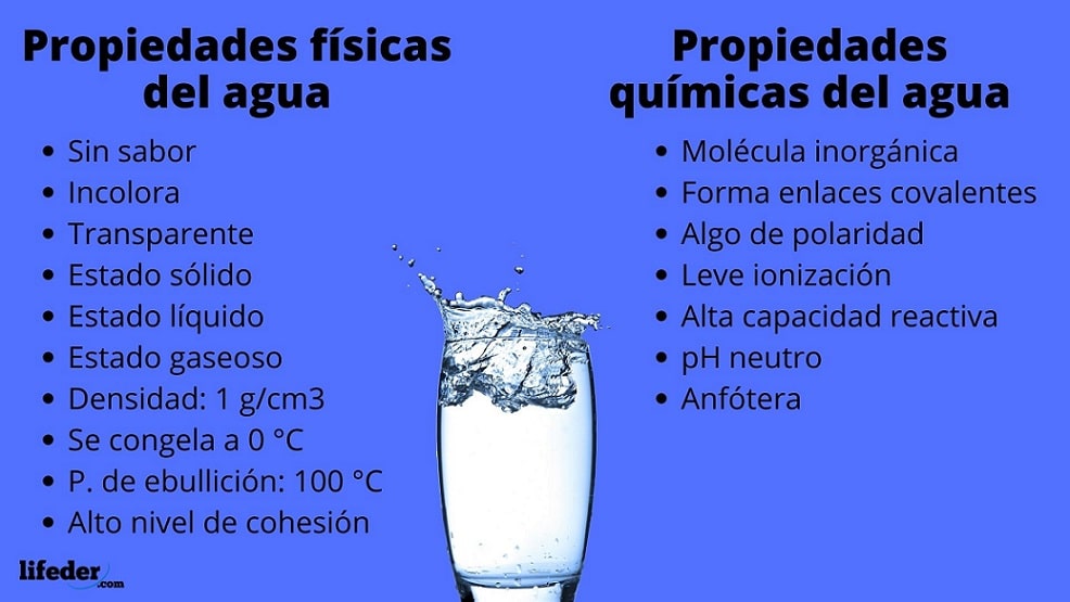 caracteristicas del agua propiedades fisicas y mas 4