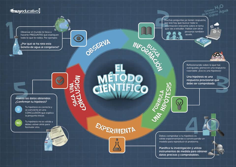 caracteristicas del metodo cientifico definicion y pasos
