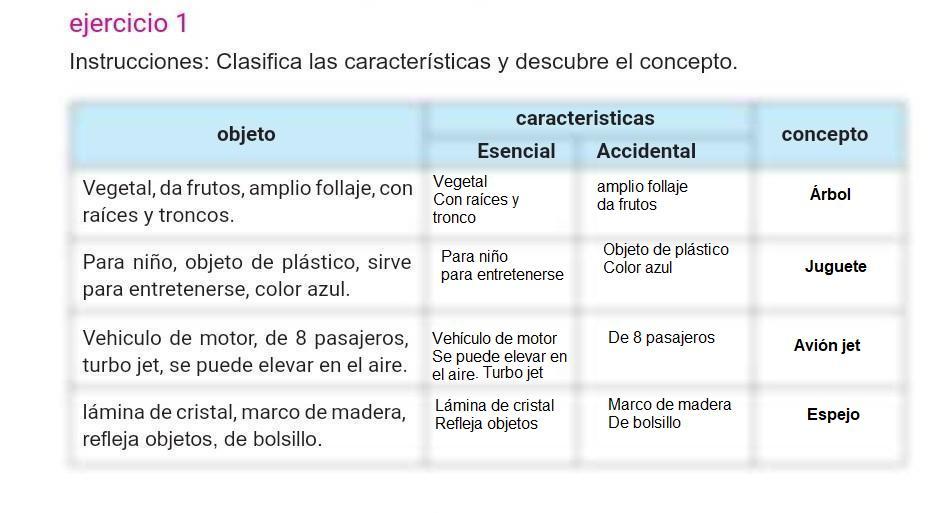 caracteristicas descubre que es una caracteristica esencial 1
