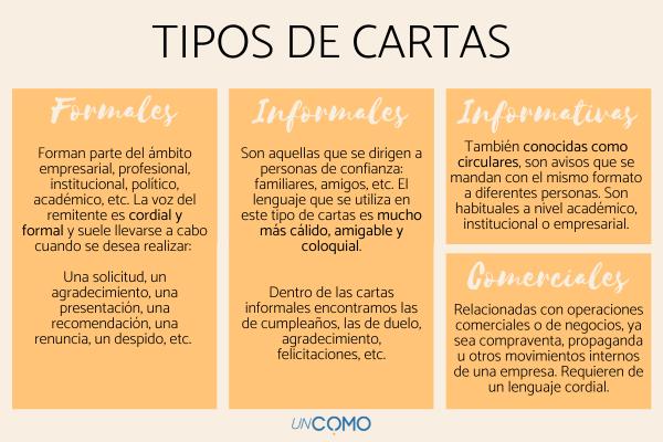 Carta Formal e Informal: Elementos Clave y Características 2 carta formal e informal elementos clave y caracteristicas 1