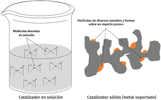 catalizador definicion y concepto esencial