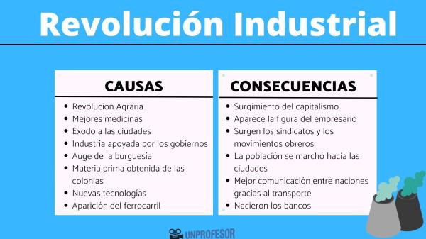 causas y consecuencias de la revolucion industrial 1