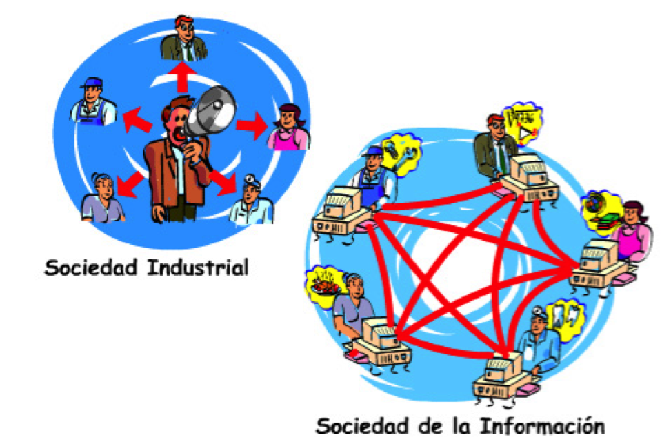 cd que es historia tipos y usos en el entorno digital