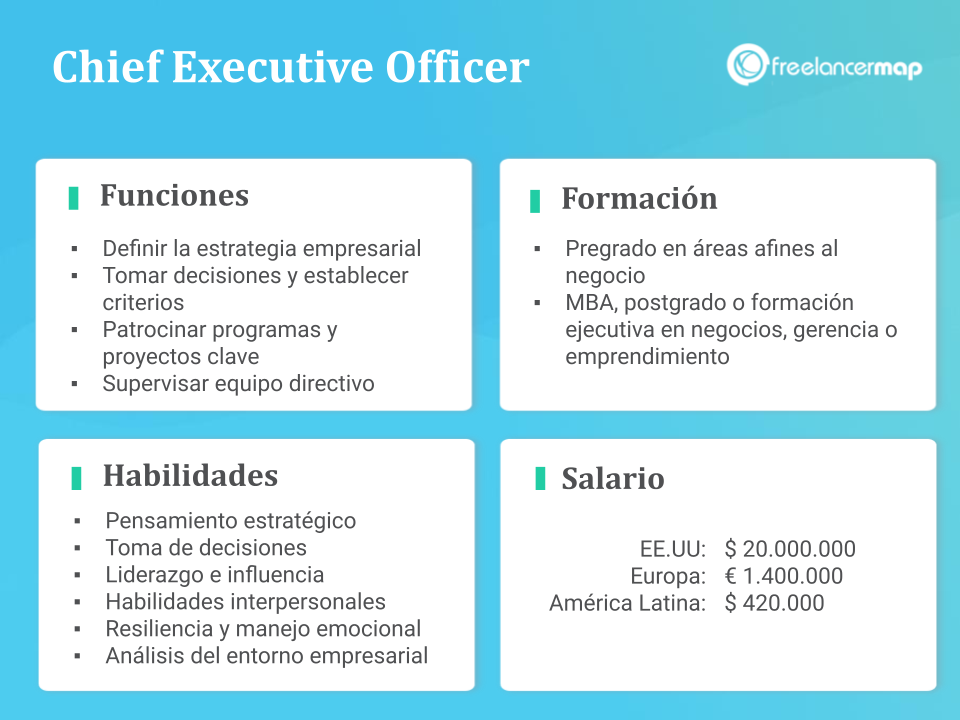 CEO: Definición, características y funciones clave 24 ceo definicion caracteristicas y funciones clave