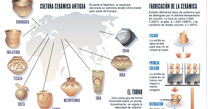 ceramica tipos caracteristicas y proceso de fabricacion