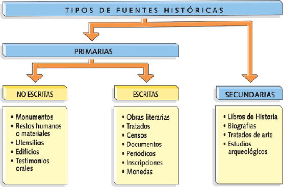 chronologia definicion concepto y su importancia historica