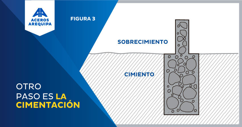 Cimientos: Definición, Clasificación y Concepto Esencial 2 cimientos definicion clasificacion y concepto esencial 1
