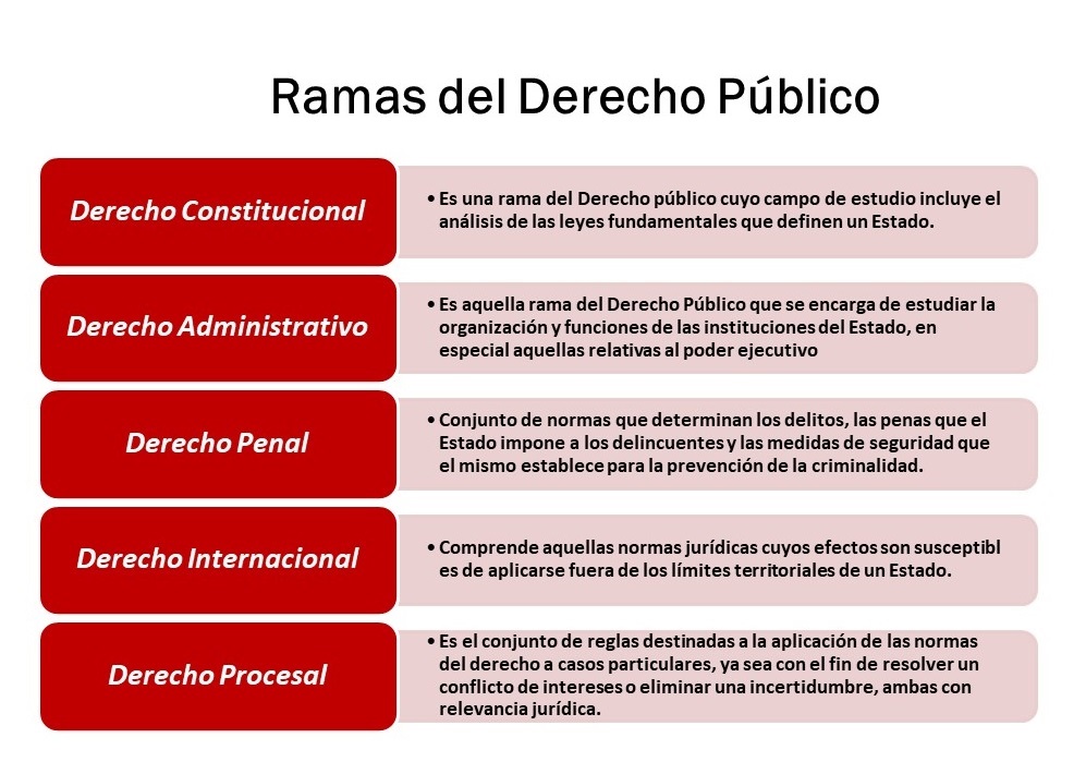 civil derecho concepto historia ramas y caracteristicas 3