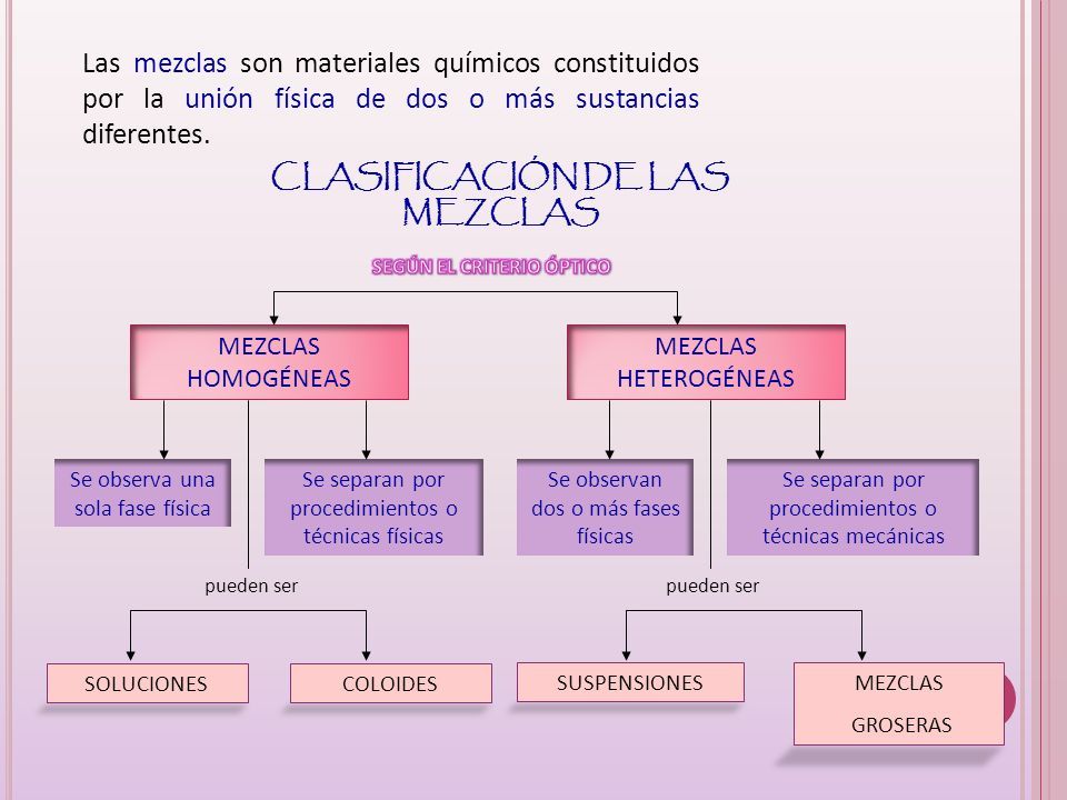 clasificacion de mezclas amplia tu conocimiento sobre este tema