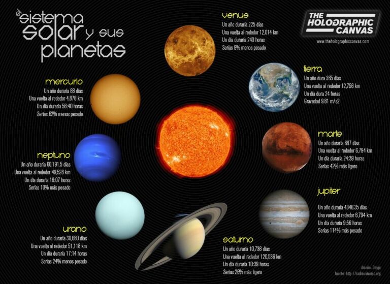 Clasificación de planetas: una guía completa y Conoce 2 clasificacion de planetas una guia completa y conoce