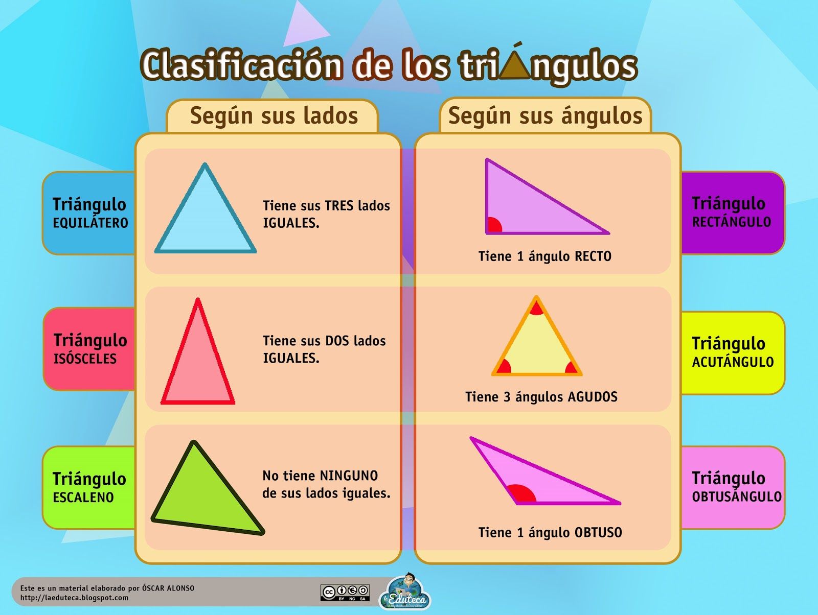 Clasificación de triángulos: tipos, propiedades y ejemplos 2 clasificacion de triangulos tipos propiedades y ejemplos