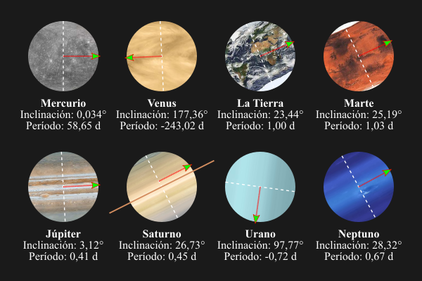 clasificacion movimientos y caracteristicas de los planetas