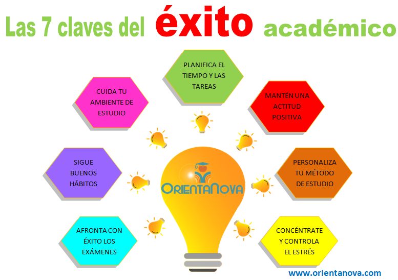 claves para el exito en metodologias educativas en