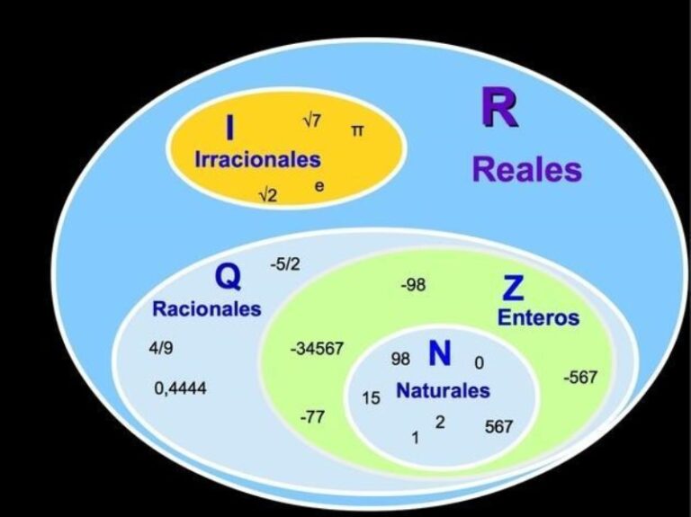 claves para entender el uso de diagramas de venn