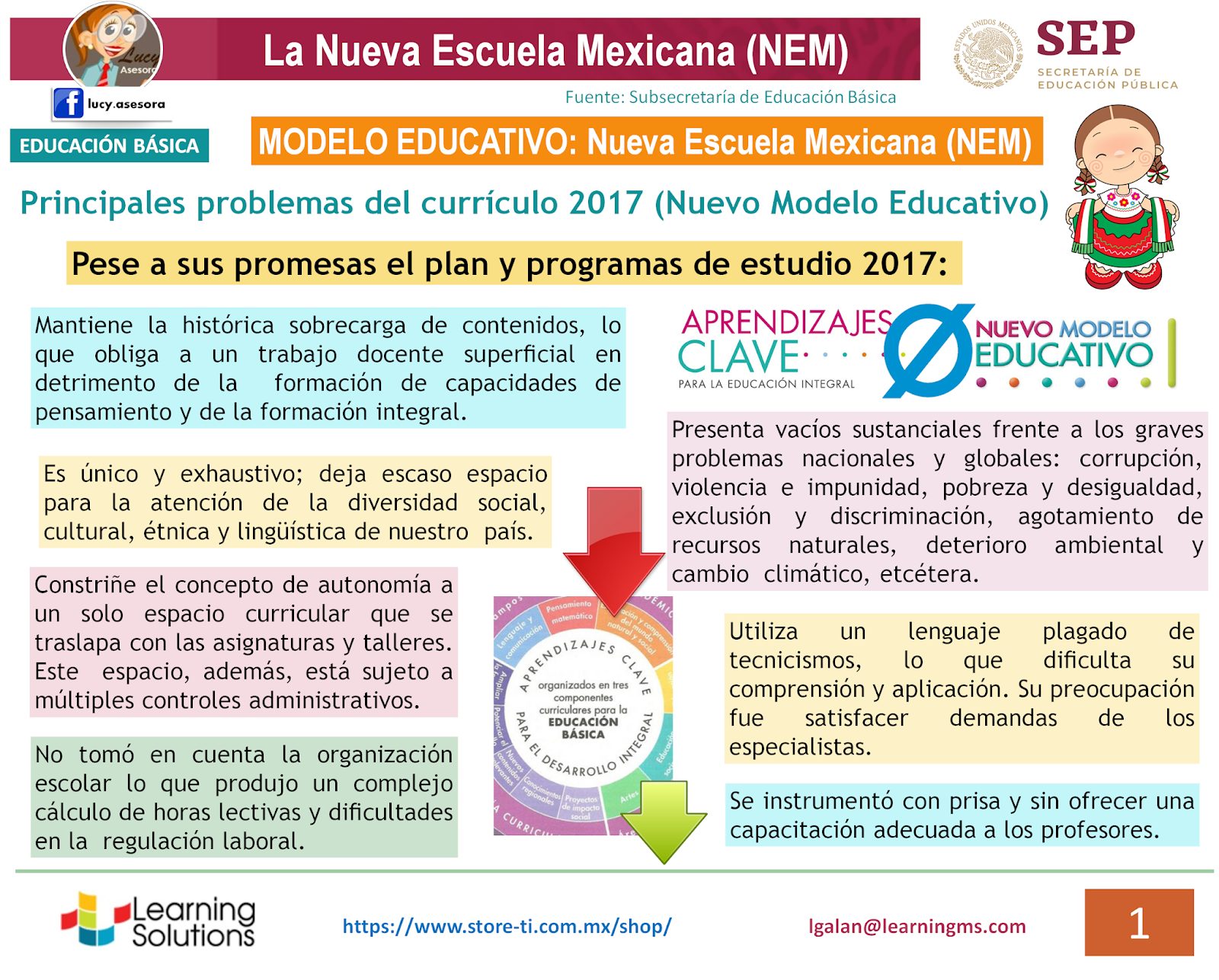Claves para una evaluación inclusiva en la Nueva Escuela Mexicana 11 claves para una evaluacion inclusiva en la nueva escuela