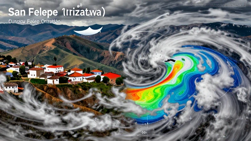 Pronóstico climático dinámico de San Felipe Orizatlán