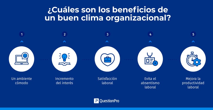 Clima organizacional: Definición, factores y características 2 clima organizacional definicion factores y caracteristicas 4