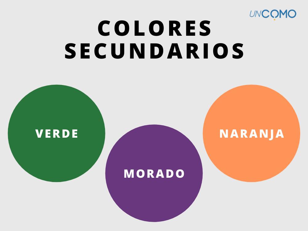 Colores secundarios: Tipos y modelos de color explicados 16 colores secundarios tipos y modelos de color explicados 1