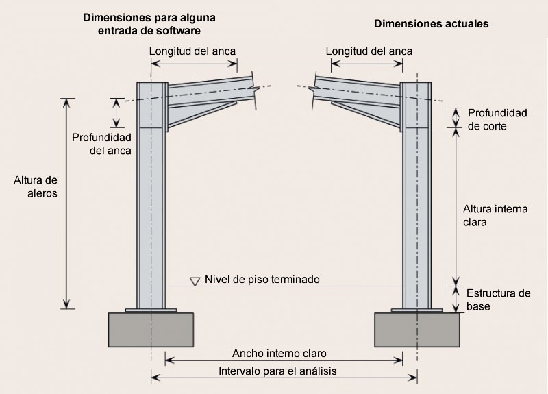 Columnas: Definición, usos y concepto esencial explicado 2 columnas definicion usos y concepto esencial explicado 1