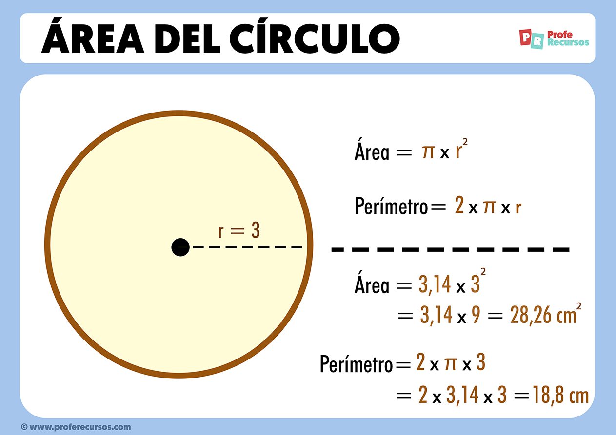 como calcular perimetro y area de una circunferencia facil y preciso