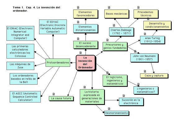 como crear archivos conceptuales efectivos en un mapa