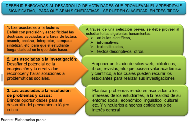 como dosificar tareas por competencias no por contenido