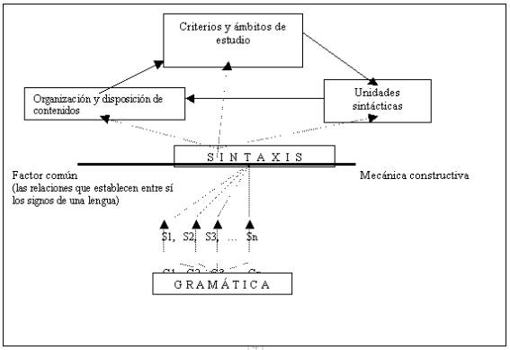 como influye el pragmatismo en el lenguaje cotidiano
