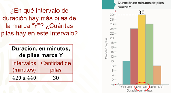Cómo interpretar efectivamente los polígonos de frecuencia 2 como interpretar efectivamente los poligonos de frecuencia