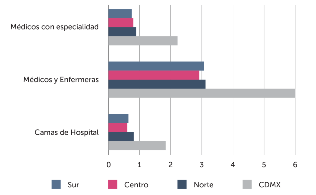 como se analiza la desigualdad economica en