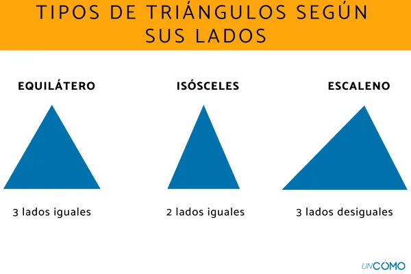 Cómo se clasifican los triángulos: 3 tipos principales 17 como se clasifican los triangulos 3 tipos principales