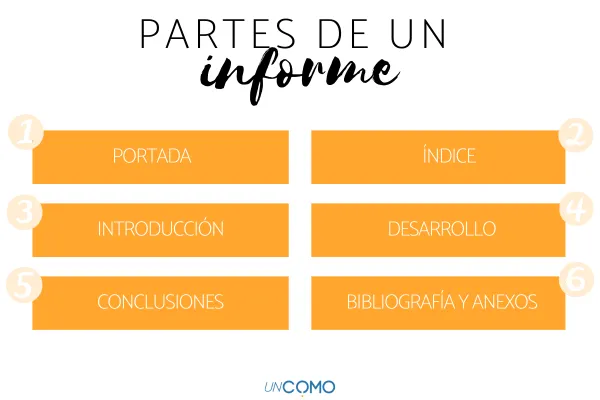 como se elabora un informe efectivo y que partes seguir