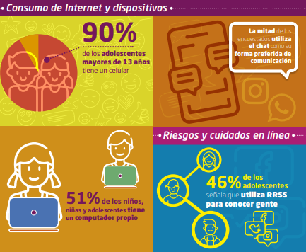como se trata la identidad digital en la educacion en chile