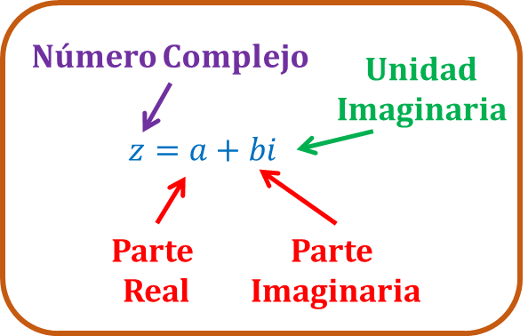 complejos numeros definicion y concepto