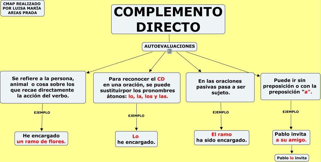 complemento directo 50 ejemplos en oraciones claras 1