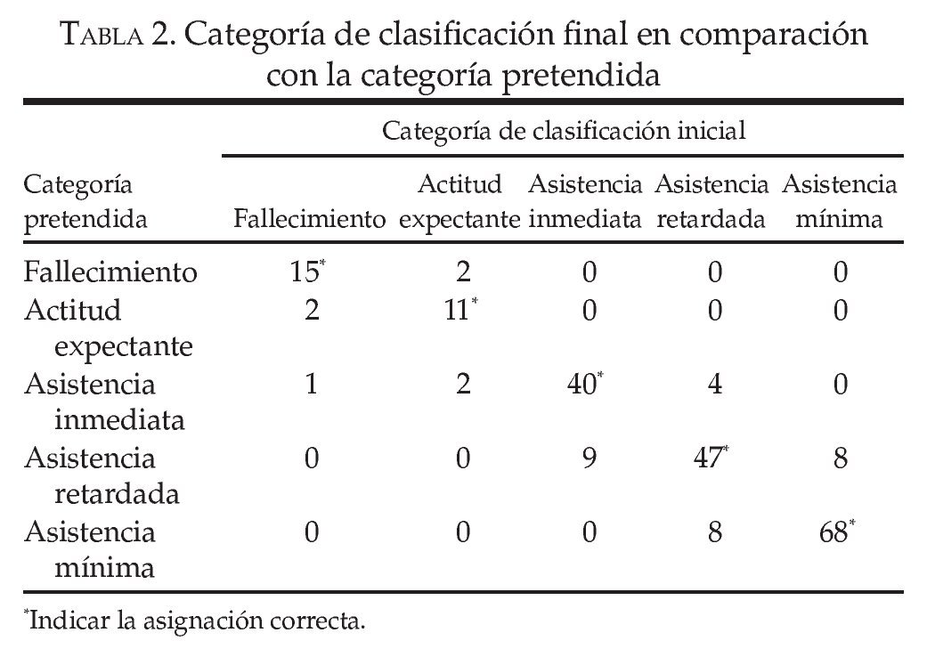 completa la tabla 2 ejercicio practico de observacion