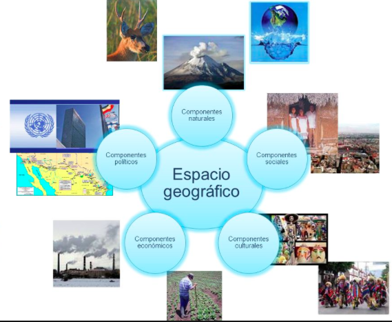 componentes naturales y sociales en el espacio geografico