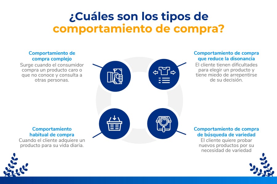 compras concepto efectos psicologicos y que es compraventa 1