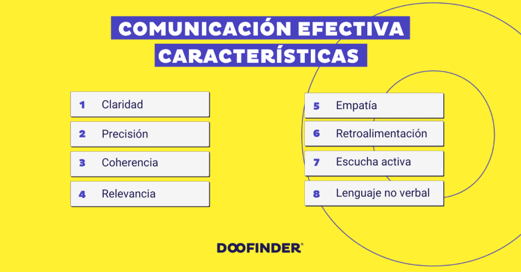 Comunicación efectiva: características y elementos clave 16 comunicacion efectiva caracteristicas y elementos clave