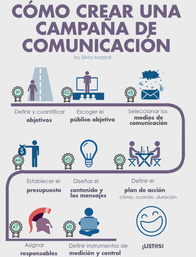 comunicacion impactante guia de mensajes de campanas