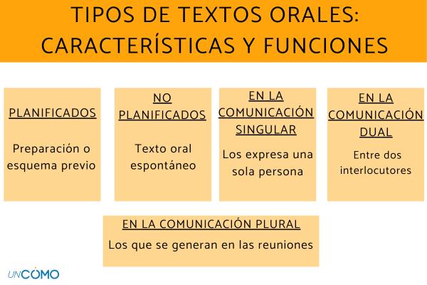 comunicacion oral definicion caracteristicas y mas