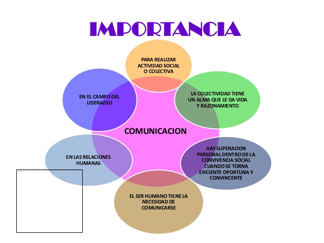 comunicacion social definicion concepto y su importancia