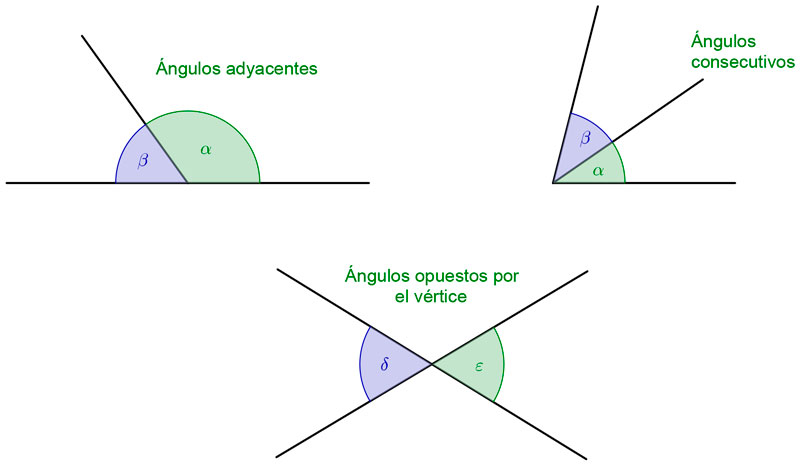 Concavo: Ejemplos en Geometría y Literatura Explicados 3 concavo ejemplos en geometria y literatura explicados 4