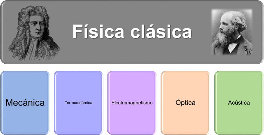 Concepto de física: definición, teoría y ramas esenciales 2 concepto de fisica definicion teoria y ramas esenciales 2