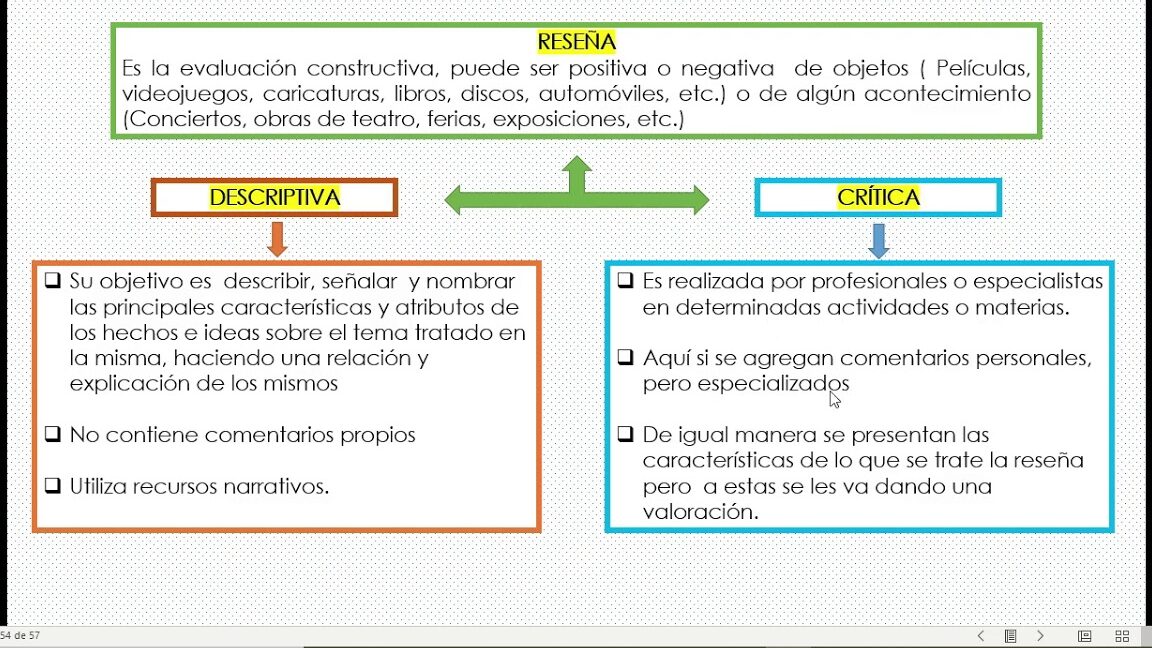 concepto de resena diferencia con comentario critico