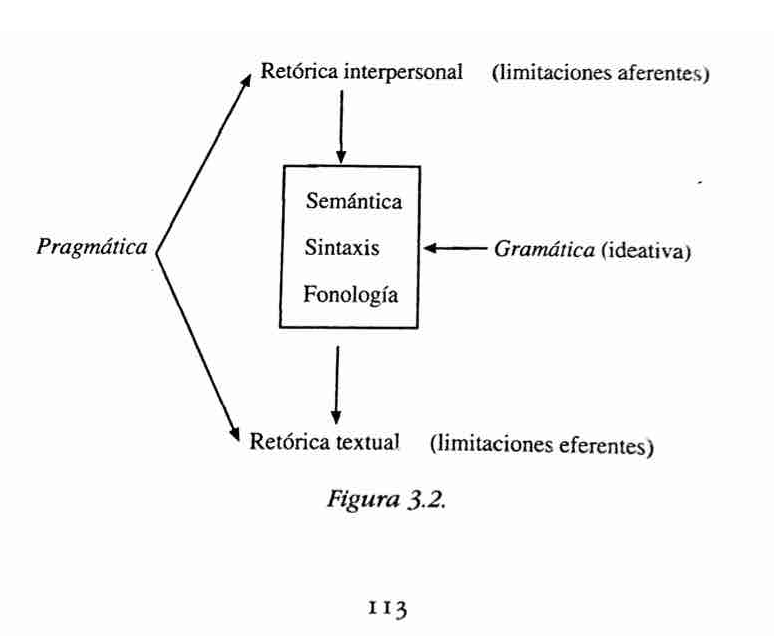 concepto en linguistica significado semiotica y pragmatics