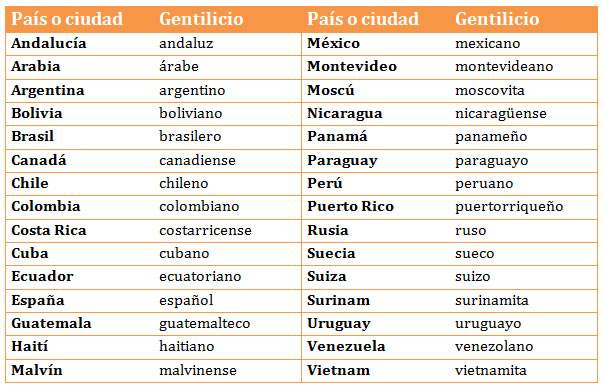 Concretos Sustantivos: 100 Ejemplos para Comprender 2 concretos sustantivos 100 ejemplos para comprender 3