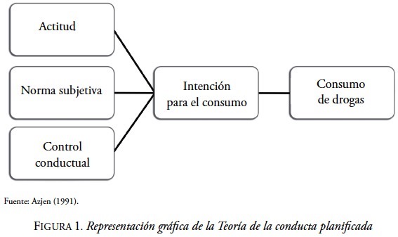 Conductas: Qué son, tipos, definición y concepto explicados 2 conductas que son tipos definicion y concepto explicados 2