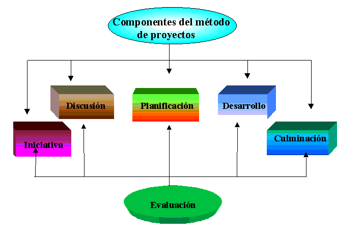 conecta tu recurso definitivo para resolver ejercicios de matematicas de secundaria